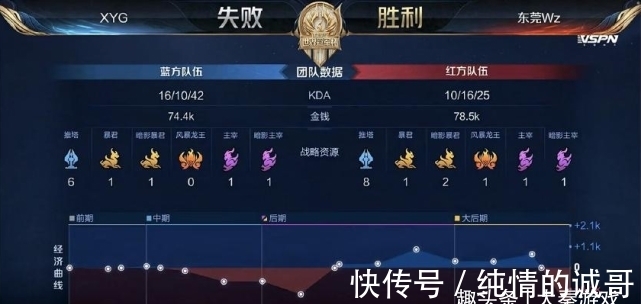 所幸在转场